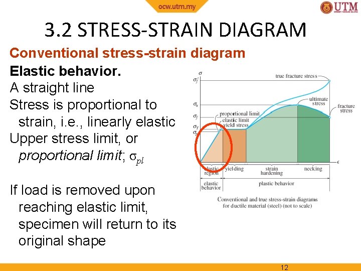 3. 2 STRESS-STRAIN DIAGRAM Conventional stress-strain diagram Elastic behavior. A straight line Stress is