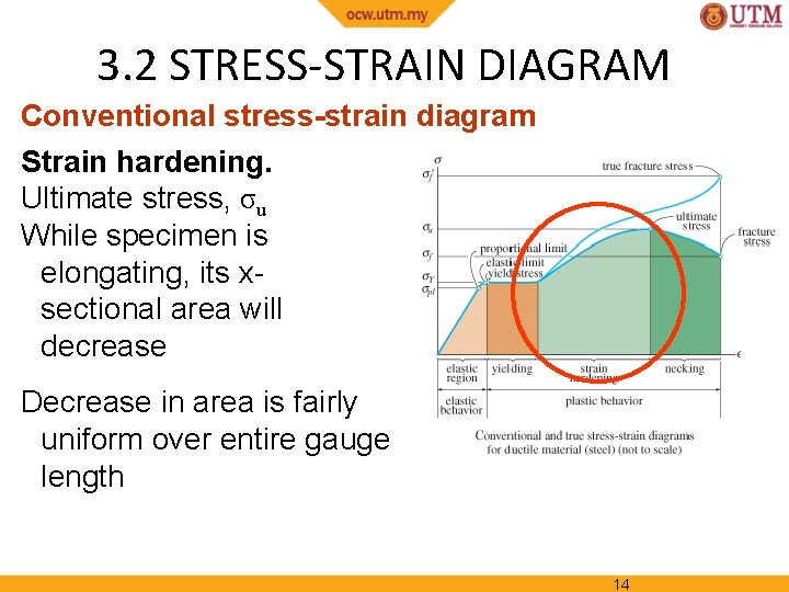 3. 2 STRESS-STRAIN DIAGRAM Conventional stress-strain diagram Strain hardening. Ultimate stress, σu While specimen