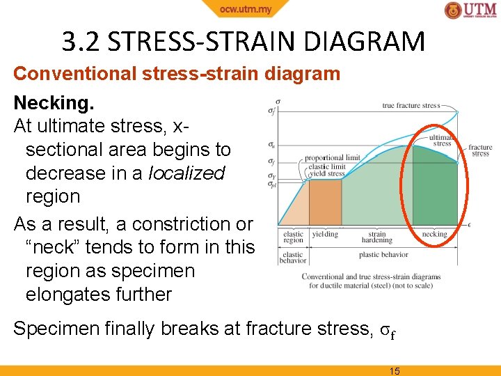 3. 2 STRESS-STRAIN DIAGRAM Conventional stress-strain diagram Necking. At ultimate stress, xsectional area begins