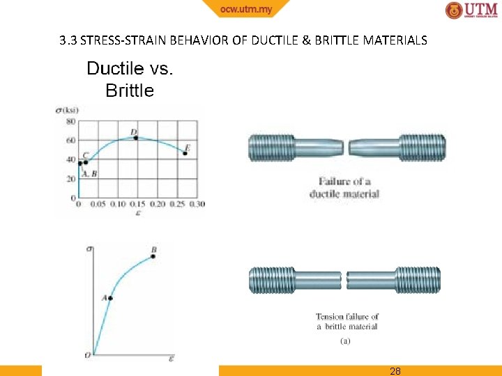 3. 3 STRESS-STRAIN BEHAVIOR OF DUCTILE & BRITTLE MATERIALS 28 