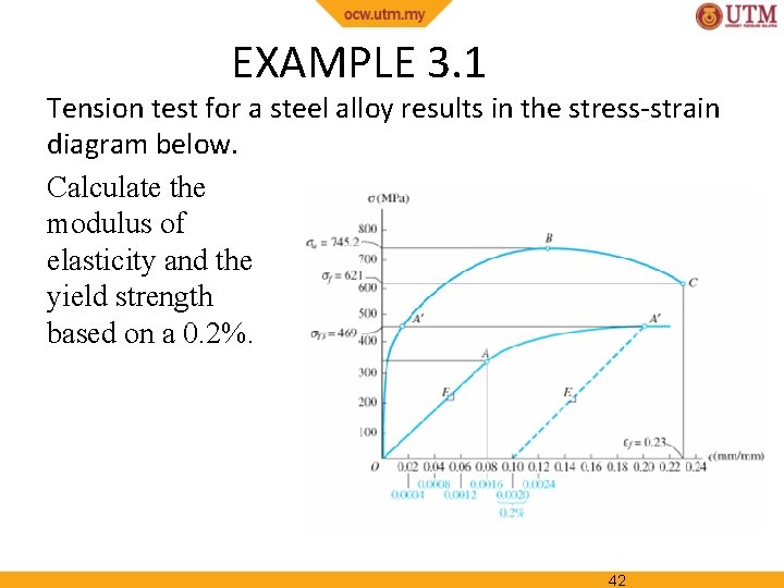 EXAMPLE 3. 1 Tension test for a steel alloy results in the stress-strain diagram