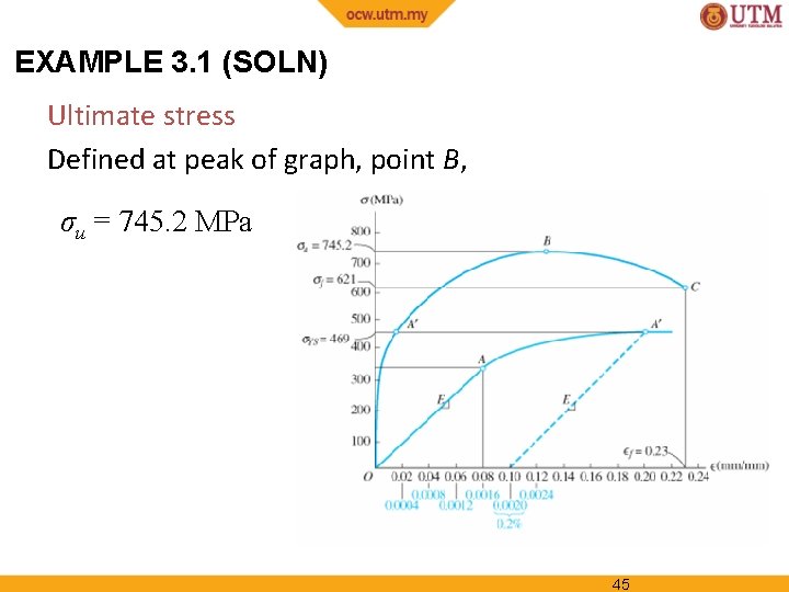 EXAMPLE 3. 1 (SOLN) Ultimate stress Defined at peak of graph, point B, σu