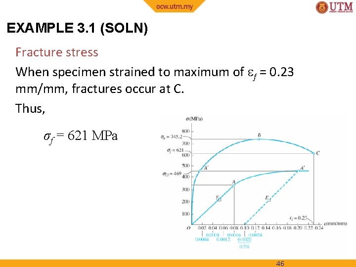 EXAMPLE 3. 1 (SOLN) Fracture stress When specimen strained to maximum of f =