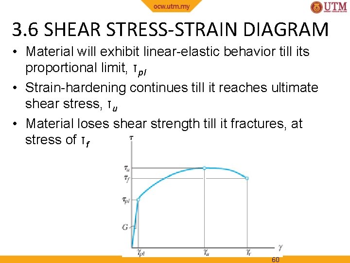 3. 6 SHEAR STRESS-STRAIN DIAGRAM • Material will exhibit linear-elastic behavior till its proportional