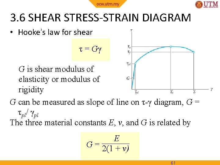 3. 6 SHEAR STRESS-STRAIN DIAGRAM • Hooke’s law for shear τ = Gγ G