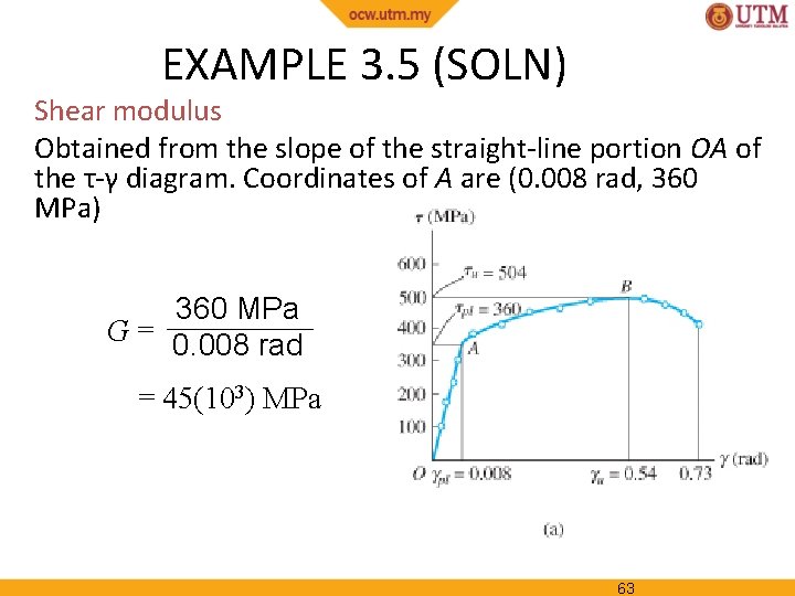 EXAMPLE 3. 5 (SOLN) Shear modulus Obtained from the slope of the straight-line portion