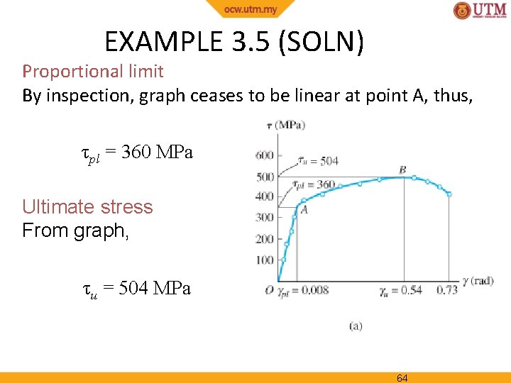 EXAMPLE 3. 5 (SOLN) Proportional limit By inspection, graph ceases to be linear at