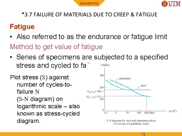 *3. 7 FAILURE OF MATERIALS DUE TO CREEP & FATIGUE Fatigue • Also referred