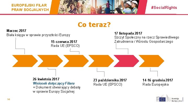 EUROPEJSKI FILAR PRAW SOCJALNYCH #Social. Rights Co teraz? Marzec 2017 Biała księga w sprawie