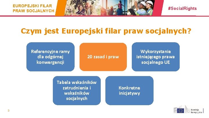 EUROPEJSKI FILAR PRAW SOCJALNYCH #Social. Rights Czym jest Europejski filar praw socjalnych? Referencyjne ramy