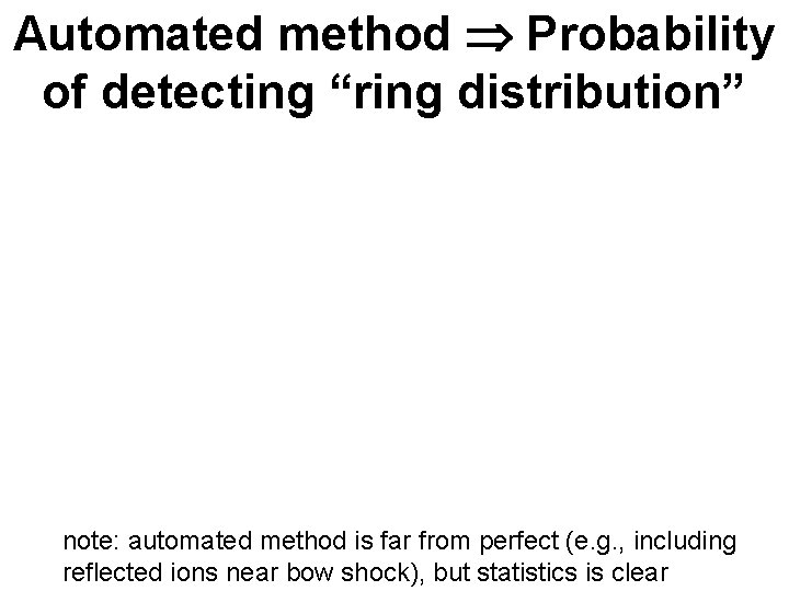 Automated method Probability of detecting “ring distribution” note: automated method is far from perfect