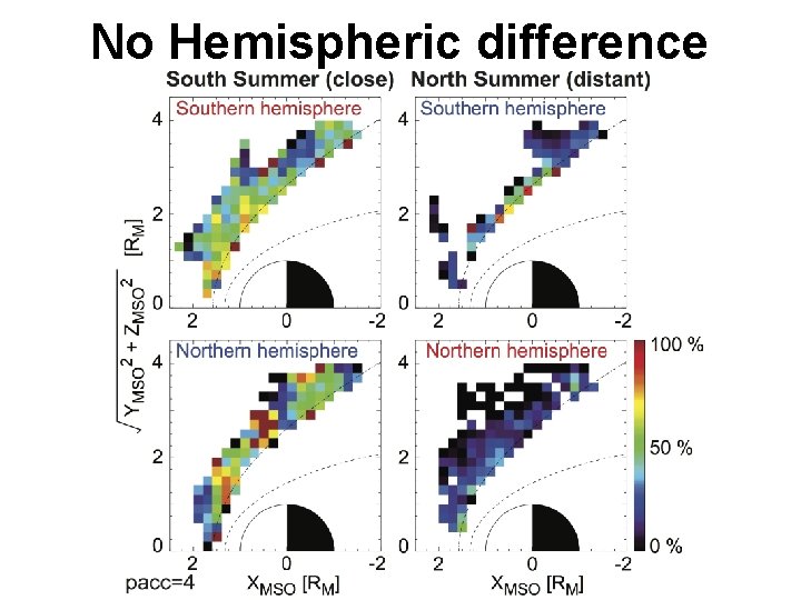 No Hemispheric difference 