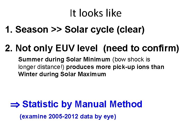 It looks like 1. Season >> Solar cycle (clear) 2. Not only EUV level