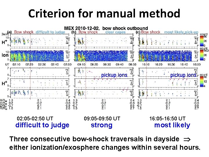 Criterion for manual method pickup ions 02: 05 -02: 50 UT difficult to judge