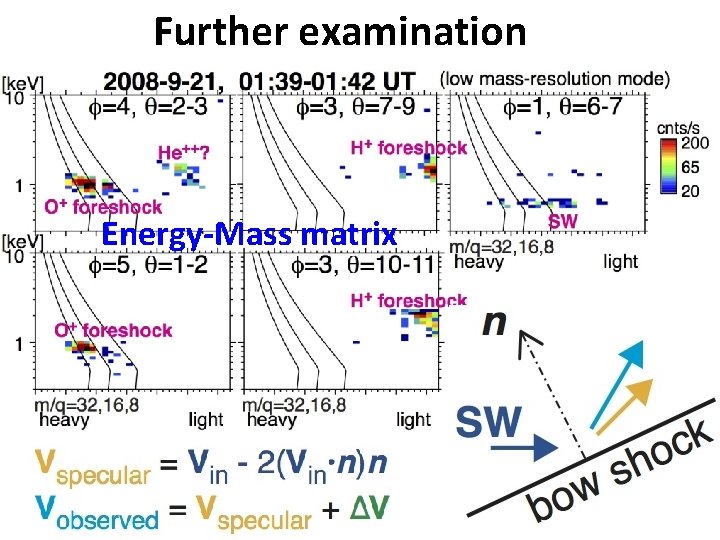 Further examination Energy-Mass matrix 