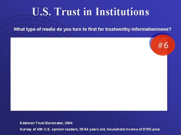 U. S. Trust in Institutions What type of media do you turn to first