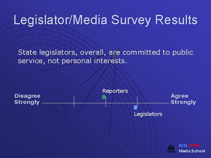 Legislator/Media Survey Results State legislators, overall, are committed to public service, not personal interests.