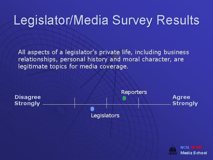 Legislator/Media Survey Results All aspects of a legislator’s private life, including business relationships, personal