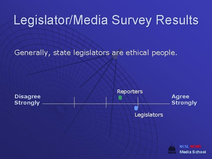 Legislator/Media Survey Results Generally, state legislators are ethical people. Disagree Strongly Reporters Agree Strongly