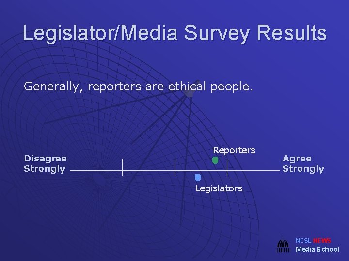 Legislator/Media Survey Results Generally, reporters are ethical people. Disagree Strongly Reporters Agree Strongly Legislators