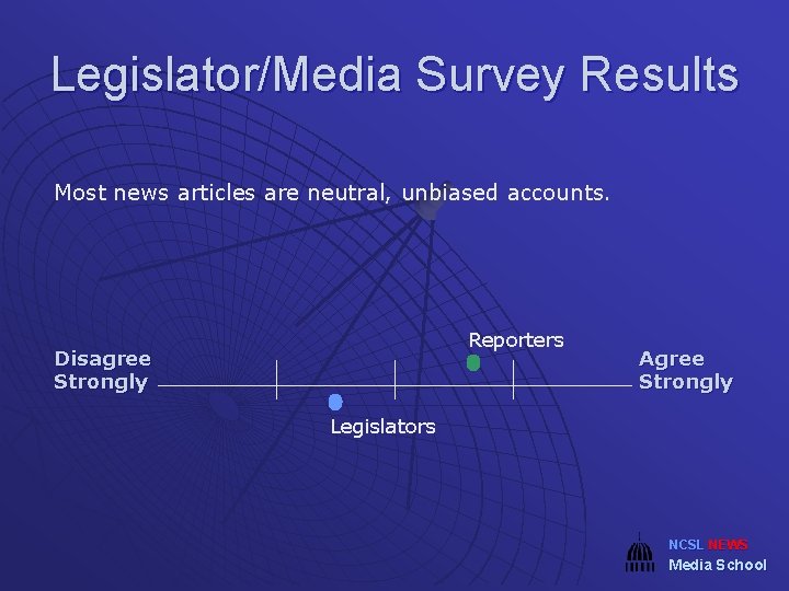 Legislator/Media Survey Results Most news articles are neutral, unbiased accounts. Reporters Disagree Strongly Agree