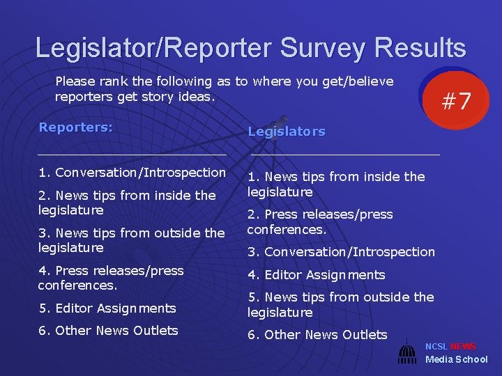 Legislator/Reporter Survey Results Please rank the following as to where you get/believe reporters get