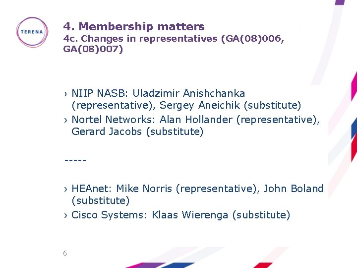 4. Membership matters 4 c. Changes in representatives (GA(08)006, GA(08)007) › NIIP NASB: Uladzimir