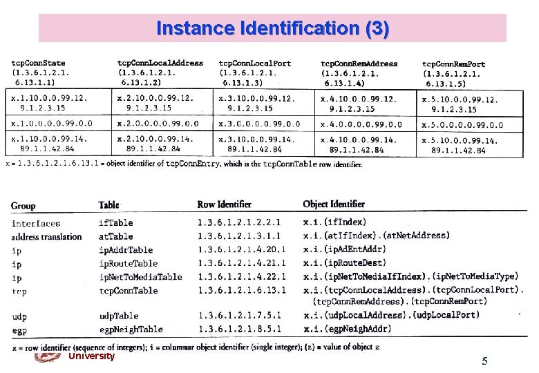 Instance Identification (3) Kyung Hee University 5 