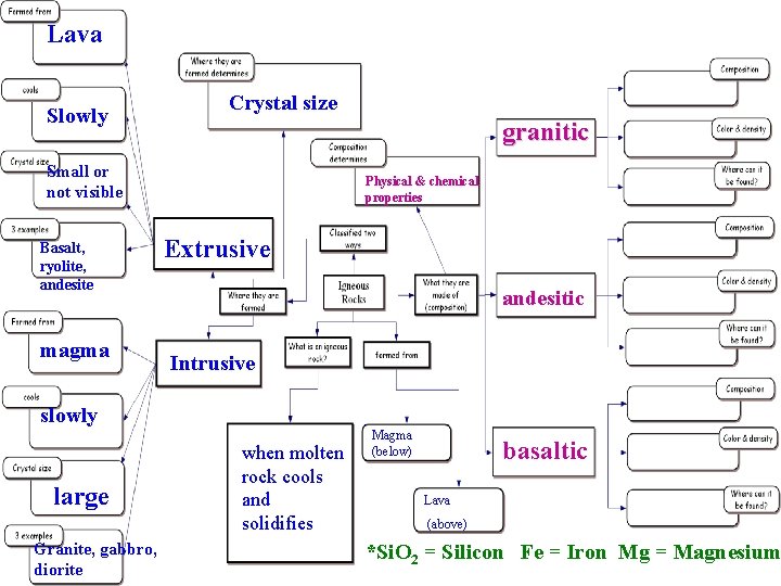 Lava Slowly Crystal size granitic Small or not visible Basalt, ryolite, andesite magma Physical