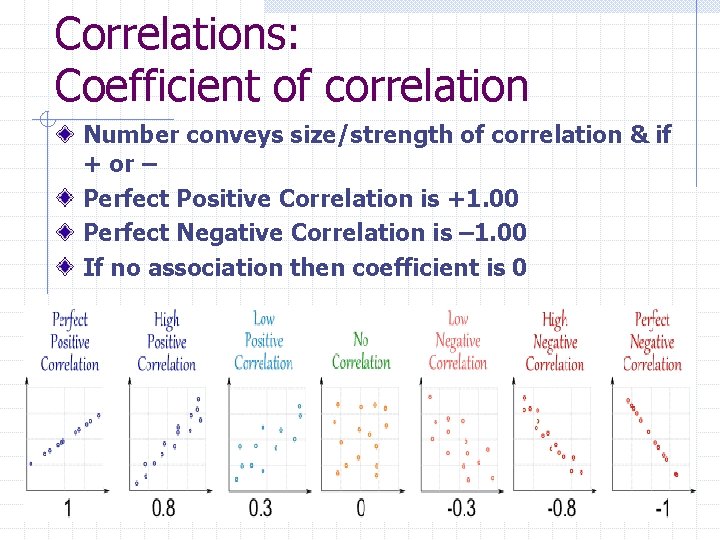 Correlations: Coefficient of correlation Number conveys size/strength of correlation & if + or –