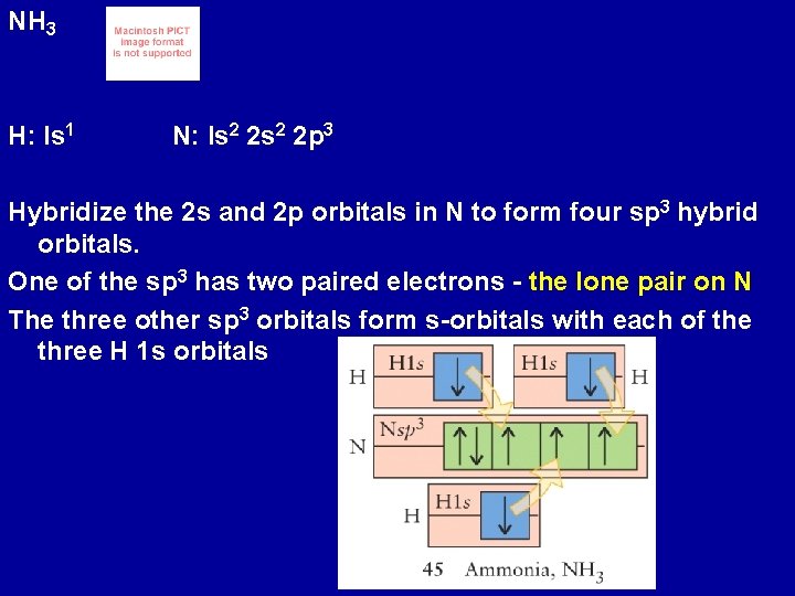 NH 3 H: Is 1 N: Is 2 2 p 3 Hybridize the 2