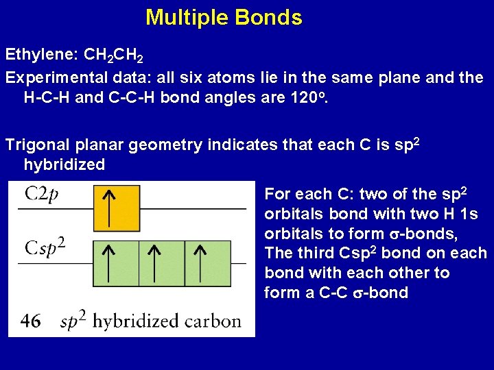 Multiple Bonds Ethylene: CH 2 Experimental data: all six atoms lie in the same