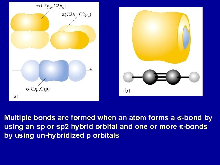 Multiple bonds are formed when an atom forms a s-bond by using an sp
