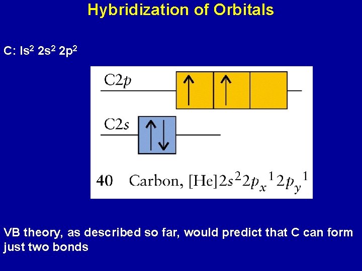 Hybridization of Orbitals C: Is 2 2 p 2 VB theory, as described so