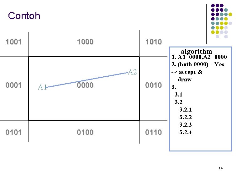 Contoh 1001 1000 1010 algorithm A 2 0001 0101 A 1 0000 0010 0100