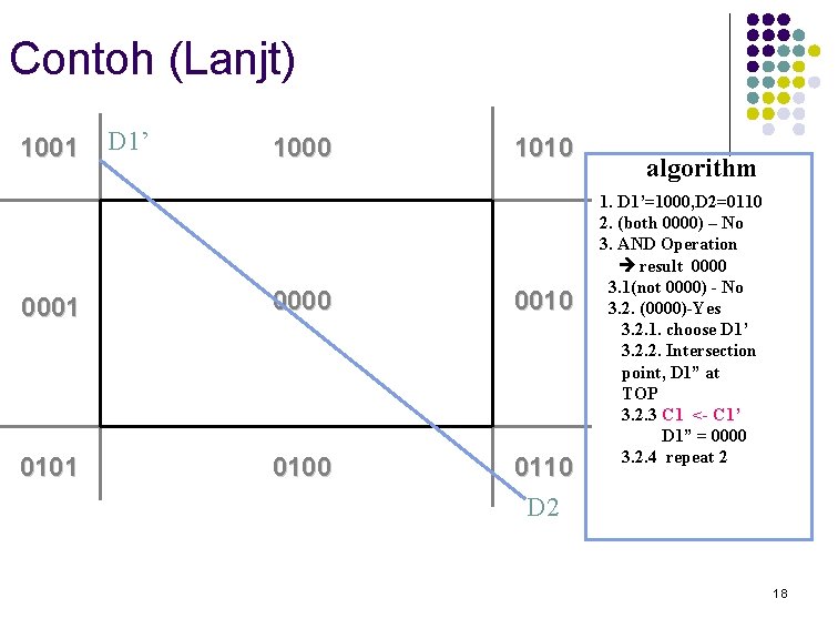 Contoh (Lanjt) 1001 D 1’ 1000 1010 0001 0000 0010 0101 0100 0110 D