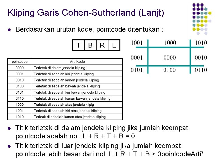 Kliping Garis Cohen-Sutherland (Lanjt) l Berdasarkan urutan kode, pointcode ditentukan : l Titik terletak