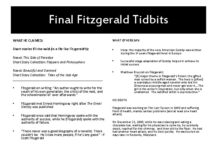 Final Fitzgerald Tidbits WHAT HE CLAIMED: WHAT OTHERS SAY: Short stories fill the void Final Fitzgerald Tidbits WHAT HE CLAIMED: WHAT OTHERS SAY: Short stories fill the void