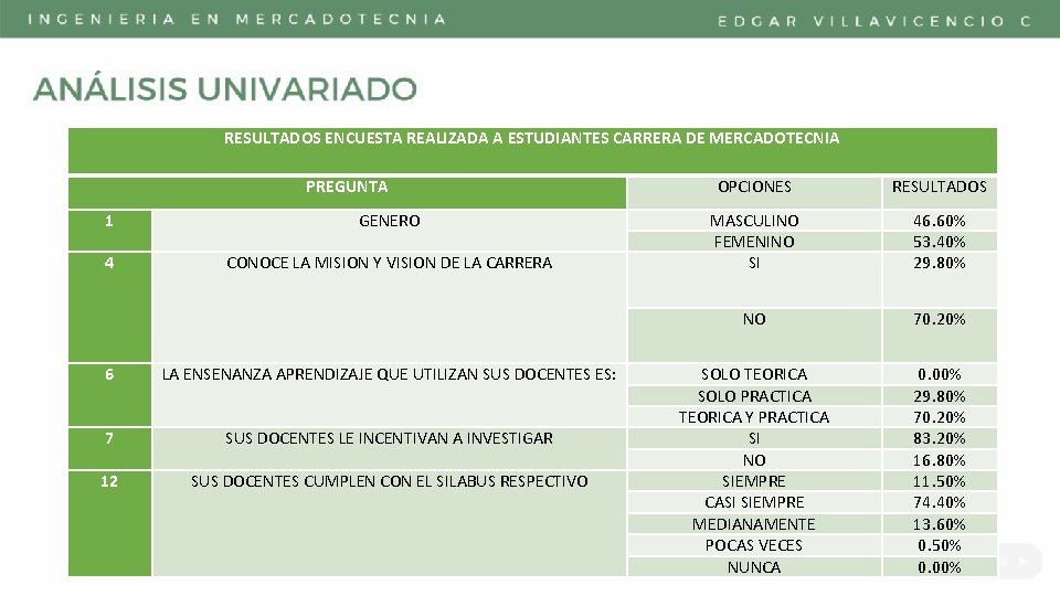 RESULTADOS ENCUESTA REALIZADA A ESTUDIANTES CARRERA DE MERCADOTECNIA PREGUNTA 1 GENERO 4 CONOCE LA