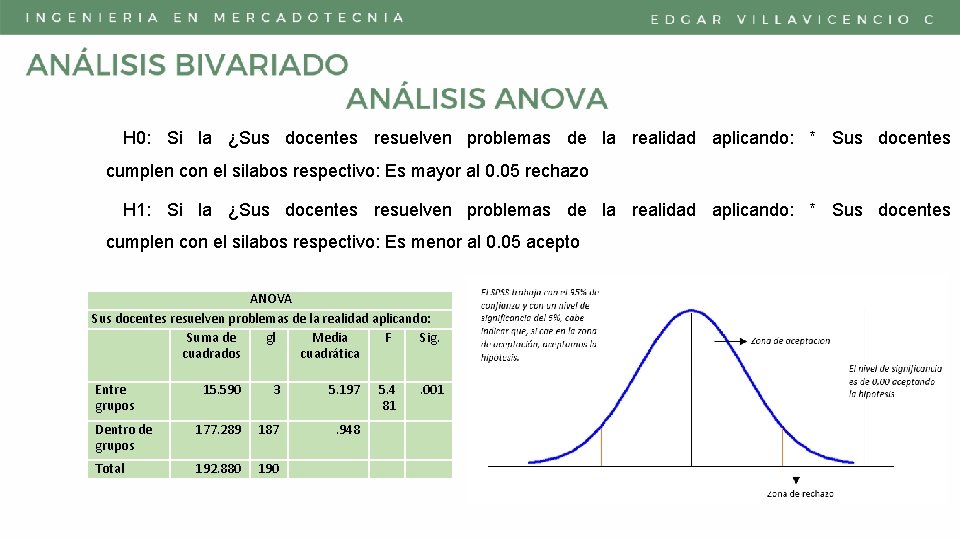 H 0: Si la ¿Sus docentes resuelven problemas de la realidad aplicando: * Sus