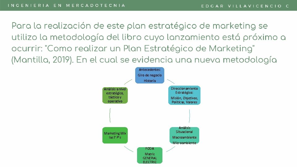 Antecedentes: Giro de negocio Historia Direccionamiento Estratégico: Análisis a nivel estratégico, táctico y operativo