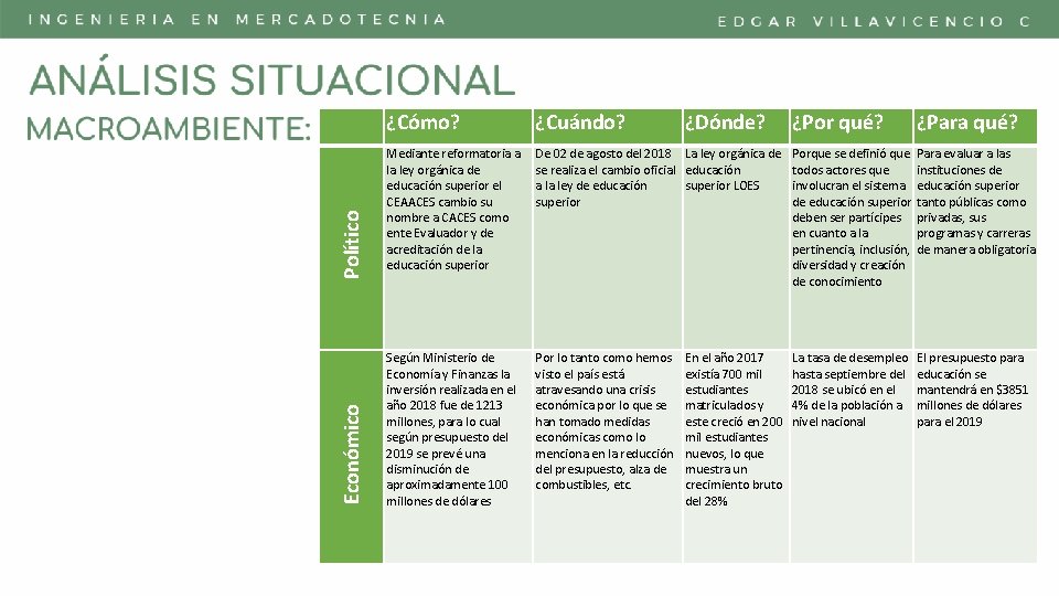 ¿Cómo? ¿Cuándo? Político Mediante reformatoria a la ley orgánica de educación superior el CEAACES