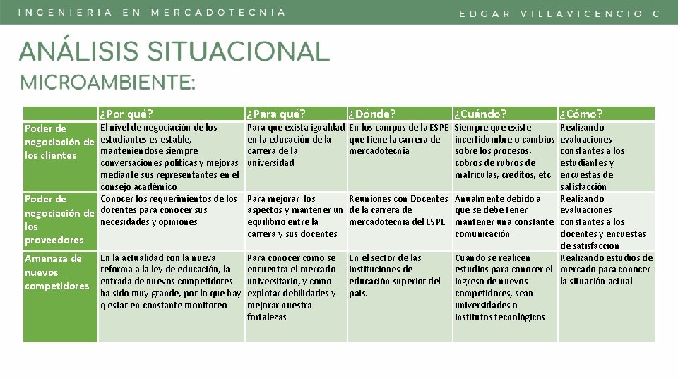  ¿Por qué? El nivel de negociación de los Poder de negociación de estudiantes