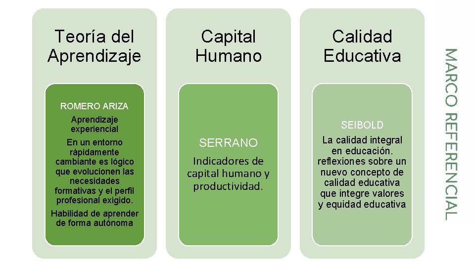 Teoría del Aprendizaje ROMERO ARIZA Aprendizaje experiencial En un entorno rápidamente cambiante es lógico