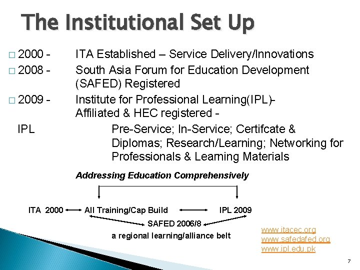 The Institutional Set Up � 2000 - � 2008 - � 2009 - IPL