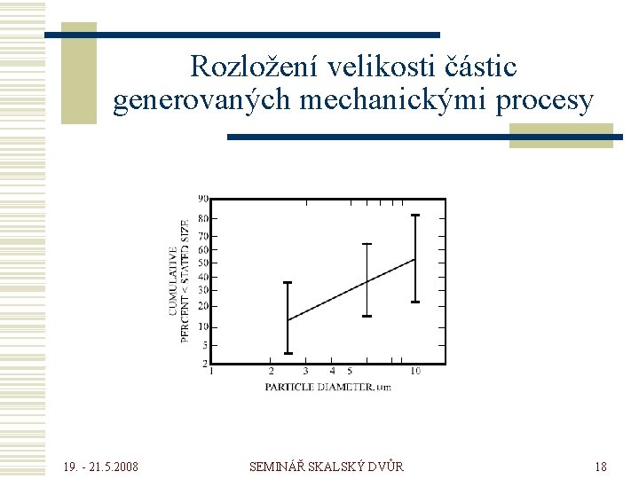 Rozložení velikosti částic generovaných mechanickými procesy 19. - 21. 5. 2008 SEMINÁŘ SKALSKÝ DVŮR