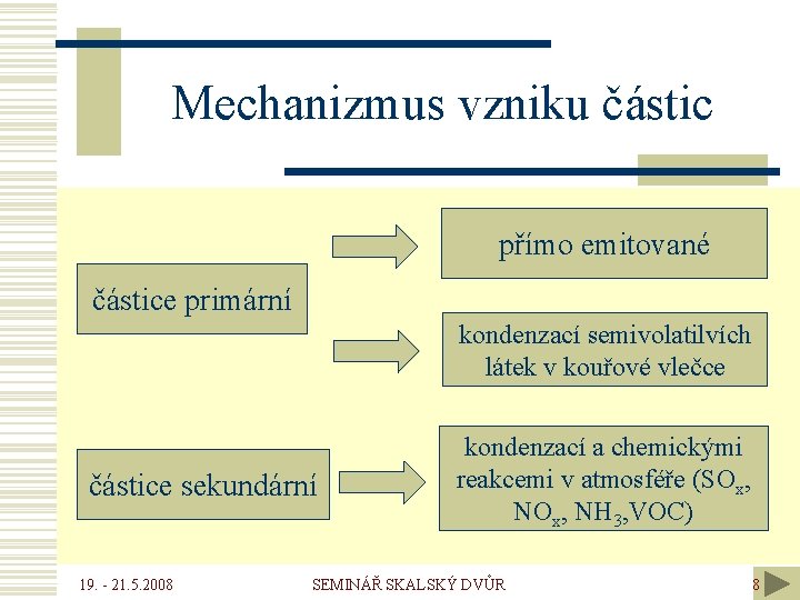 Mechanizmus vzniku částic přímo emitované částice primární kondenzací semivolatilvích látek v kouřové vlečce částice