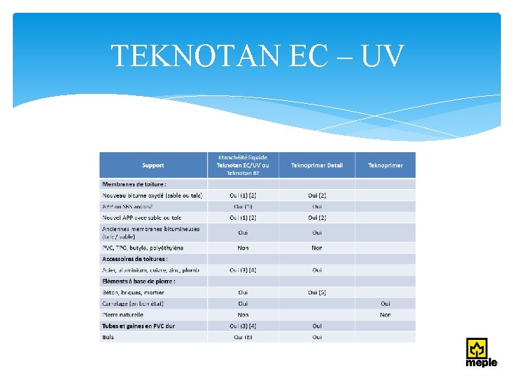 TEKNOTAN EC – UV 