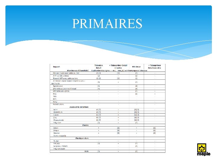 PRIMAIRES 