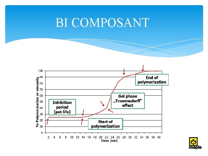 BI COMPOSANT 